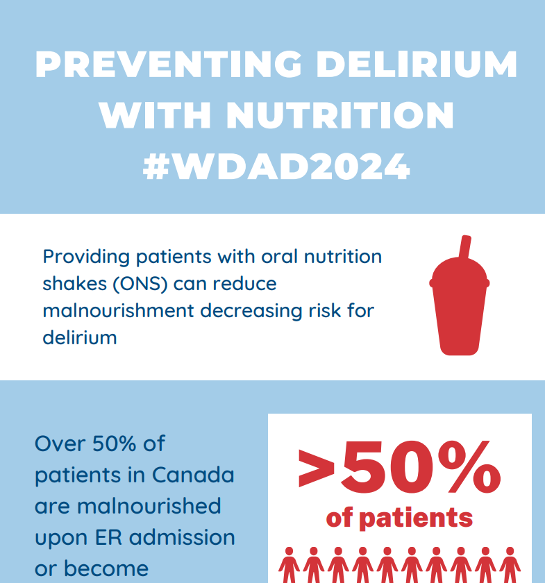 Preventing Delirium with Nutrition